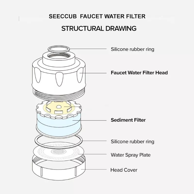 Premium 4-in-1 Long-Lasting Sink Faucet Water Filter
